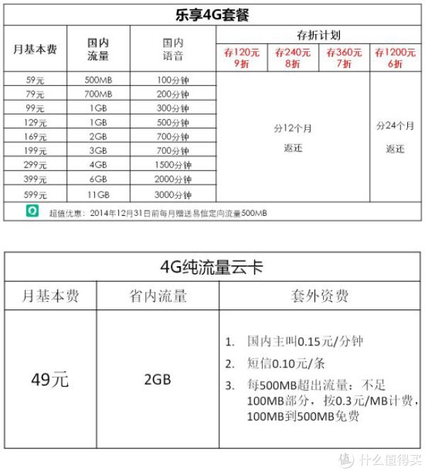 电信话卡4g套餐_江苏电信卡4g套餐_江苏电信4g套餐
